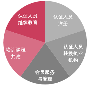 服務(wù)無止境 滿意無終點(diǎn)——CCAA“我為群眾辦實(shí)事在線答疑 解難題”專題服務(wù)周圓滿收官