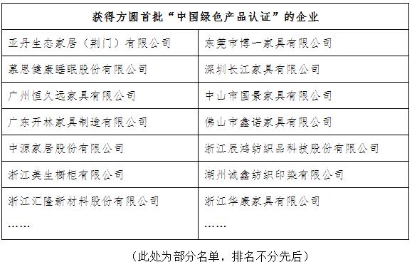方圆颁发首批“中国绿色产品”认证证书