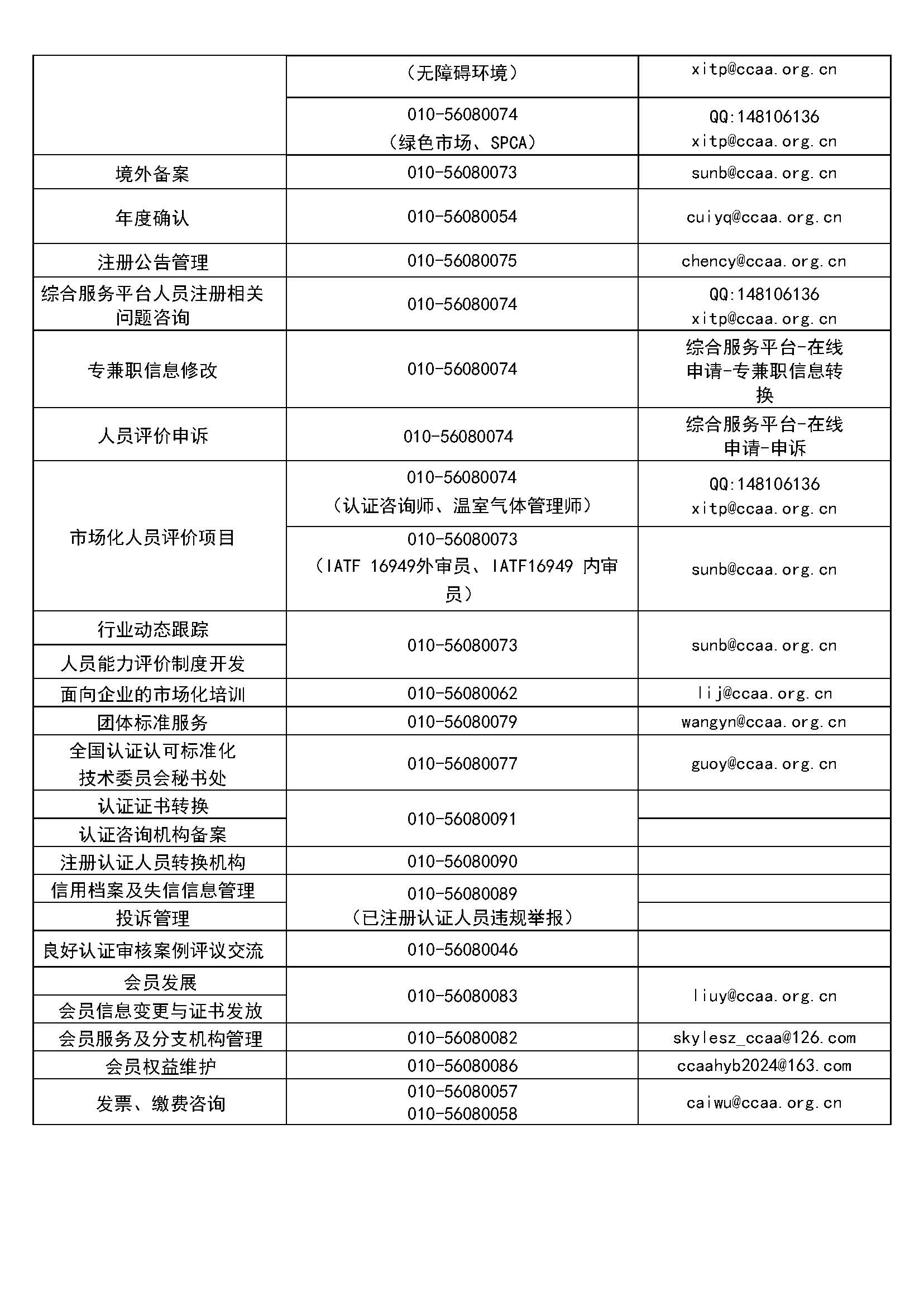 CCAA办公电话公示20250410_页面_2.jpg