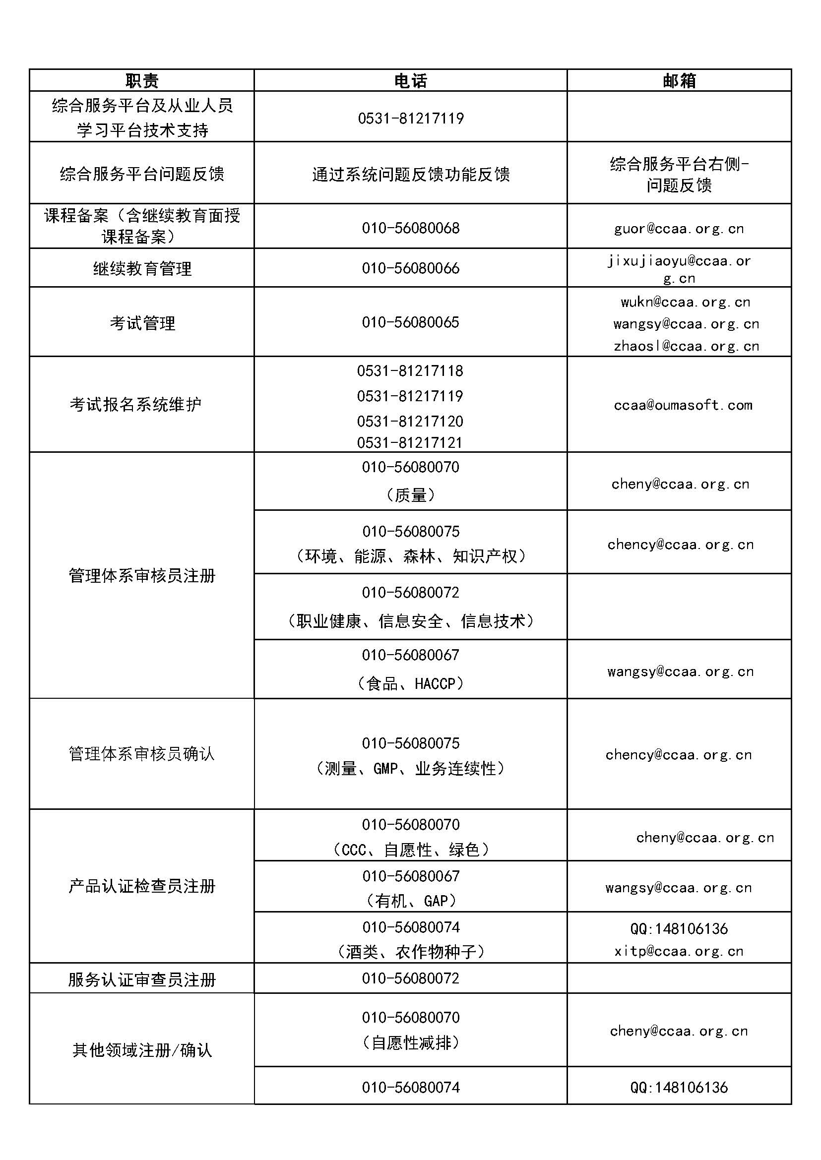 CCAA办公电话公示20250410_页面_1.jpg